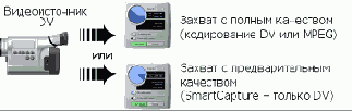DVCapture