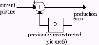    MPEG.