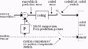    MPEG.