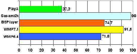 MPEG4 faq